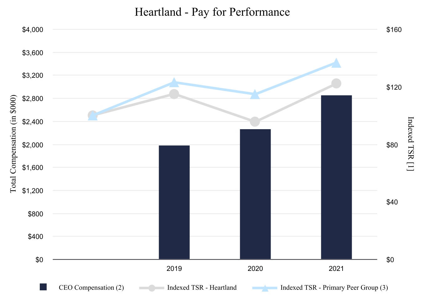 chart-a20b560761e648eba1a.jpg